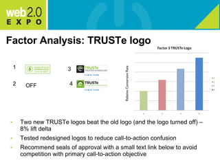 1 2 3 4 OFF Factor Analysis: TRUSTe logo Two new TRUSTe logos beat the old logo (and the logo turned off) – 8% lift delta Tested redesigned logos to reduce call-to-action confusion Recommend seals of approval with a small text link below to avoid competition with primary call-to-action objective Relative Conversion Rate 