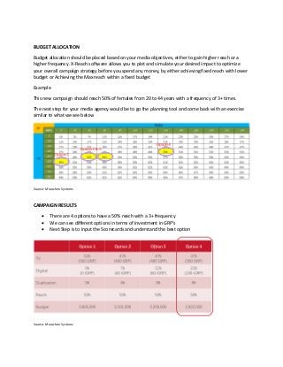 BUDGET ALLOCATION
Budget allocation should be placed based on your media objectives, either to gain higher reach or a
higher frequency. X-Reach software allows you to plot and simulate your desired impact to optimize
your overall campaign strategy before you spend any money, by either achieving fixed reach with lower
budget or Achieving the Max reach within a fixed budget
Example
This new campaign should reach 50% of females from 20 to 44 years with a frequency of 3+ times.
The next step for your media agency would be to go the planning tool and come back with an exercise
similar to what we see below
Source: Miaozhen Systems
CAMPAIGN RESULTS
• There are 4 options to have a 50% reach with a 3+ frequency
• We can see different options in terms of investment in GRP’s
• Next Step is to input the Scorecards and understand the best option
Source: Miaozhen Systems
 