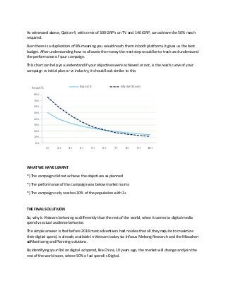 As witnessed above, Option 4, with a mix of 300 GRP’s on TV and 140 iGRP, can achieve the 50% reach
required.
Even there is a duplication of 8% meaning you would reach them in both platforms it gives us the best
budget. After understanding how to allocate the money the next step would be to track and understand
the performance of your campaign.
This chart can help you understand if your objectives were achieved or not, is the reach curve of your
campaign vs initial plan or vs industry, it should look similar to this
WHAT WE HAVE LEARNT
*) The campaign did not achieve the objectives as planned
*) The performance of the campaign was below market norms
*) The campaign only reaches 30% of the population with 3+
THE FINAL SOLUTIUON
So, why is Vietnam behaving so differently than the rest of the world, when it comes to digital media
spend vs actual audience behavior.
The simple answer is that before 2018 most advertisers had no idea that all they require to maximize
their digital spend, is already available in Vietnam today via Infocus Mekong Research and the Miaozhen
adMonitorng and Planning solutions.
By identifying your RoI on digital ad spend, like China, 10 years ago, the market will change and join the
rest of the world soon, where 50% of ad spend is Digital.
0%
10%
20%
30%
40%
50%
60%
70%
80%
1+ 2+ 3+ 4+ 5+ 6+ 7+ 8+ 9+ 10+
Reach% Brand X Market Norm
 