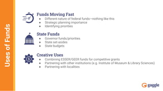 UsesofFunds
Funds Moving Fast
● Different nature of federal funds—nothing like this
● Strategic planning importance
● Identifying priorities
State Funds
● Governor funds/priorities
● State set-asides
● State budgets
Creative Uses
● Combining ESSER/GEER funds for competitive grants
● Partnering with other institutions (e.g. Institute of Museum & Library Sciences)
● Partnering with localities
 