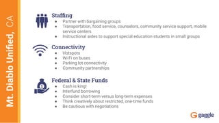 Mt.DiabloUniﬁed,CA Stafﬁng
● Partner with bargaining groups
● Transportation, food service, counselors, community service support, mobile
service centers
● Instructional aides to support special education students in small groups
Connectivity
● Hotspots
● Wi-Fi on buses
● Parking lot connectivity
● Community partnerships
Federal & State Funds
● Cash is king!
● Interfund borrowing
● Consider short-term versus long-term expenses
● Think creatively about restricted, one-time funds
● Be cautious with negotiations
 
