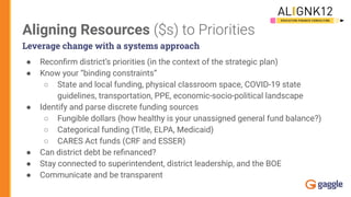 Aligning Resources ($s) to Priorities
Leverage change with a systems approach
● Reconﬁrm district’s priorities (in the context of the strategic plan)
● Know your “binding constraints”
○ State and local funding, physical classroom space, COVID-19 state
guidelines, transportation, PPE, economic-socio-political landscape
● Identify and parse discrete funding sources
○ Fungible dollars (how healthy is your unassigned general fund balance?)
○ Categorical funding (Title, ELPA, Medicaid)
○ CARES Act funds (CRF and ESSER)
● Can district debt be reﬁnanced?
● Stay connected to superintendent, district leadership, and the BOE
● Communicate and be transparent
 