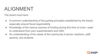 ALIGNMENT
The board must have:
● A common understanding of the guiding principles established by the board,
especially around fiscal responsibility
● Knowledge of the various sources of funding during this time of crisis—seek
to understand from your superintendent and CBO
● An understanding of the needs of the community it serves: teachers, staff,
parents, and students
 
