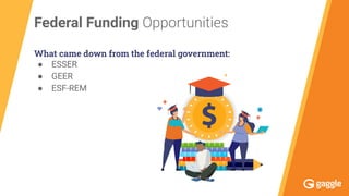 Federal Funding Opportunities
What came down from the federal government:
● ESSER
● GEER
● ESF-REM
 