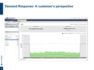 8
Demand Response: A customer’s perspective
 