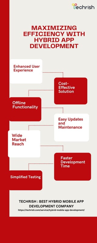 Wide
Market
Reach
Offline
Functionality
Cost-
Effective
Solution
Easy Updates
and
Maintenance
Enhanced User
Experience
Faster
Development
Time
Faster
Development
Time
MAXIMIZING
EFFICIENCY WITH
HYBRID APP
DEVELOPMENT
Simplified Testing
TECHRISH : BEST HYBRID MOBILE APP
DEVELOPMENT COMPANY
https://techrish.com/service/hybrid-mobile-app-development/
 