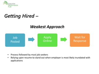 Getting Hired – 
Job 
Posted 
Apply 
Online 
Wait for 
Response 
Weakest Approach 
• Process followed by most job seekers 
• Relying upon resume to stand out when employer is most likely inundated with 
applications 
 