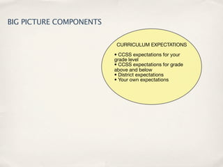 BIG PICTURE COMPONENTS

                          CURRICULUM EXPECTATIONS

                         • CCSS expectations for your
                         grade level
                         • CCSS expectations for grade
                         above and below
                         • District expectations
                         • Your own expectations
 