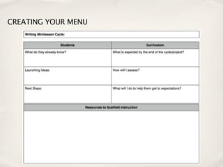 CREATING YOUR MENU
 