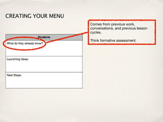 CREATING YOUR MENU
                     Comes from previous work,
                     conversations, and previous lesson
                     cycles.

                     Think formative assessment.
 