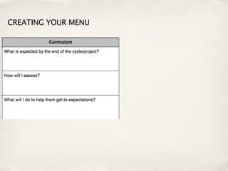 CREATING YOUR MENU
 
