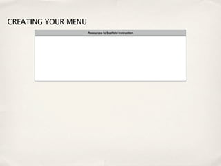 CREATING YOUR MENU
 
