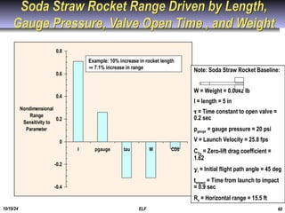 Rocket Performance Parameters Maximizing Missile Flight Performance.ppt