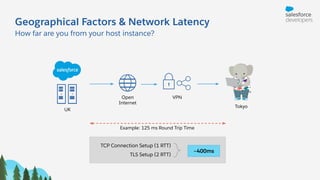 Geographical Factors & Network Latency
How far are you from your host instance?
UK
Tokyo
Example: 125 ms Round Trip Time
TCP Connection Setup (1 RTT)
TLS Setup (2 RTT)
Open
Internet
VPN
~400ms
 