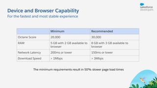 Device and Browser Capability
For the fastest and most stable experience
Minimum Recommended
Octane Score 20,000 30,000
RAM 5 GB with 2 GB available to
browser
8 GB with 3 GB available to
browser
Network Latency 200ms or lower 150ms or lower
Download Speed > 1Mbps > 3Mbps
The minimum requirements result in 50% slower page load times
 