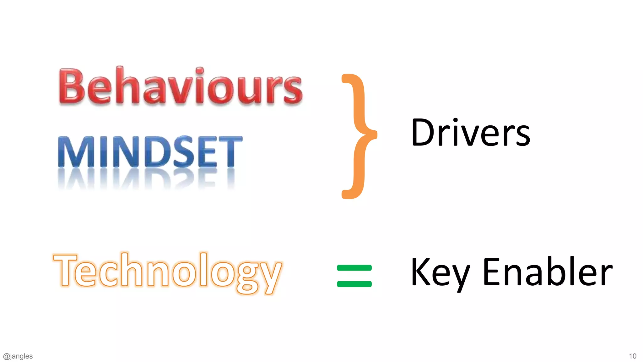 @jangles 10
=
} Drivers
Key Enabler
 