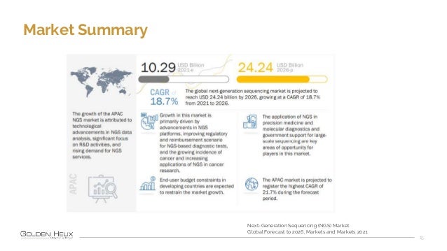 Market Summary
15
Next-Generation Sequencing (NGS) Market
Global Forecast to 2026, Markets and Markets 2021
 