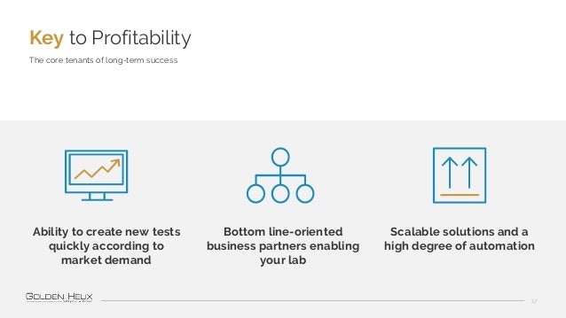 Key to Profitability
17
The core tenants of long-term success
Ability to create new tests
quickly according to
market dema...