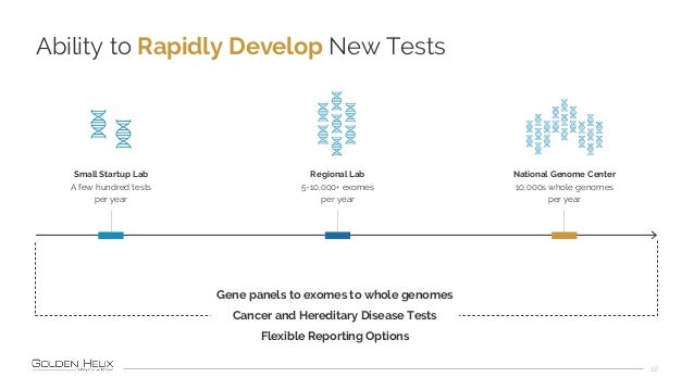 Ability to Rapidly Develop New Tests
18
Small Startup Lab
A few hundred tests
per year
Regional Lab
5-10,000+ exomes
per y...