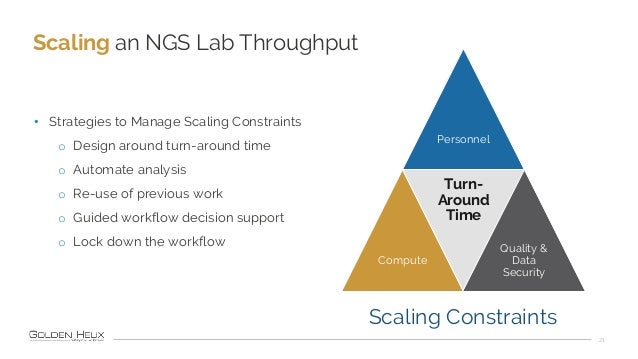 Scaling an NGS Lab Throughput
21
• Strategies to Manage Scaling Constraints
o Design around turn-around time
o Automate an...