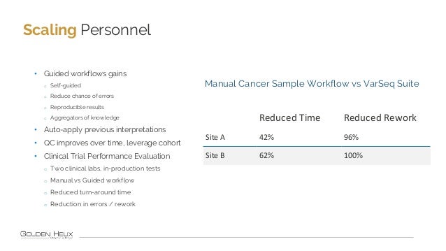 • Guided workflows gains
o Self-guided
o Reduce chance of errors
o Reproducible results
o Aggregators of knowledge
• Auto-...