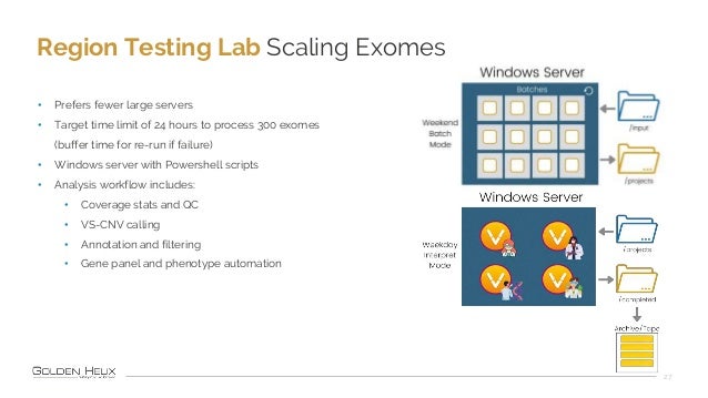27
• Prefers fewer large servers
• Target time limit of 24 hours to process 300 exomes
(buffer time for re-run if failure)...