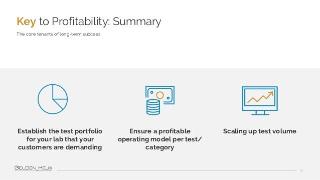 Key to Profitability: Summary
30
The core tenants of long-term success
Establish the test portfolio
for your lab that your...