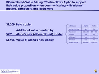 Differentiated-Value Pricing (sm) also allows Alpha to support
their value proposition when communicating with internal
players, distributors, and customers




$1,200 Beta copier                               Attributes       Alpha        Beta

                                                 Pages /minute      30          15
       Additional value created by               Resolution      600 x 600   300 x 300
$725   Alpha’s new (differentiated) model        Duplex            Yes          No
                                                 USB input         Yes          No

$1,925 Value of Alpha’s new copier               Internet          Yes          No
                                                 Brand image     Reliable    Low cost




                                                                                     23
 