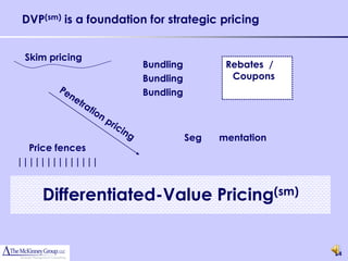 DVP(sm) is a foundation for strategic pricing


 Skim pricing
                      Bundling          Rebates /
                      Bundling           Coupons
                      Bundling



                                 Seg   mentation
  Price fences
||||||||||||||


    Differentiated-Value Pricing(sm)


                                                    24
 