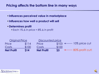 Pricing affects the bottom line in many ways


 • Influences perceived value in marketplace
 • Influences how well a product will sell
 • Determines profit
    • Each 1% Δ in price = 8% Δ in profit



    Original Price         Discounted price
Price            $114     Price        $103    10% price cut
Costs            $100     Costs        $100
Net Profit       $14      Net Profit   $3      80% profit cut!




                                                                 5
 