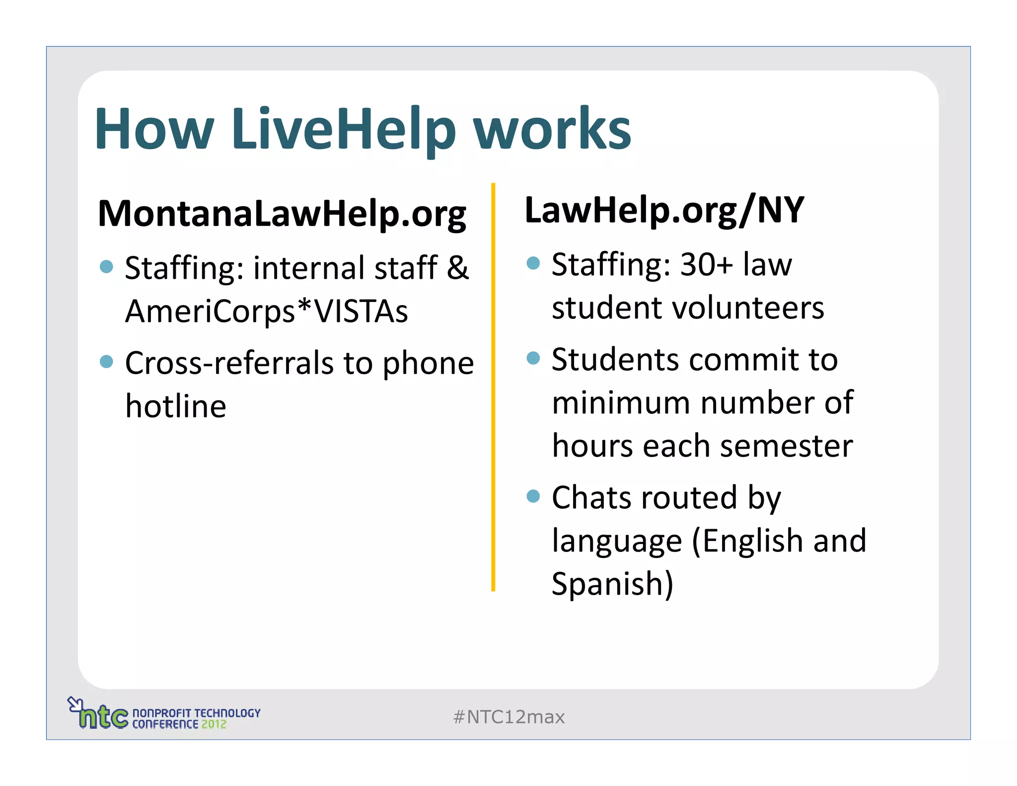 How LiveHelp works
MontanaLawHelp.org            LawHelp.org/NY
 Staffing: internal staff &     Staffing: 30+ law
 AmeriCorps*VISTAs              student volunteers
 Cross-referrals to phone       Students commit to
 hotline                        minimum number of
                                hours each semester
                                Chats routed by
                                language (English and
                                Spanish)


                         #NTC12max
 