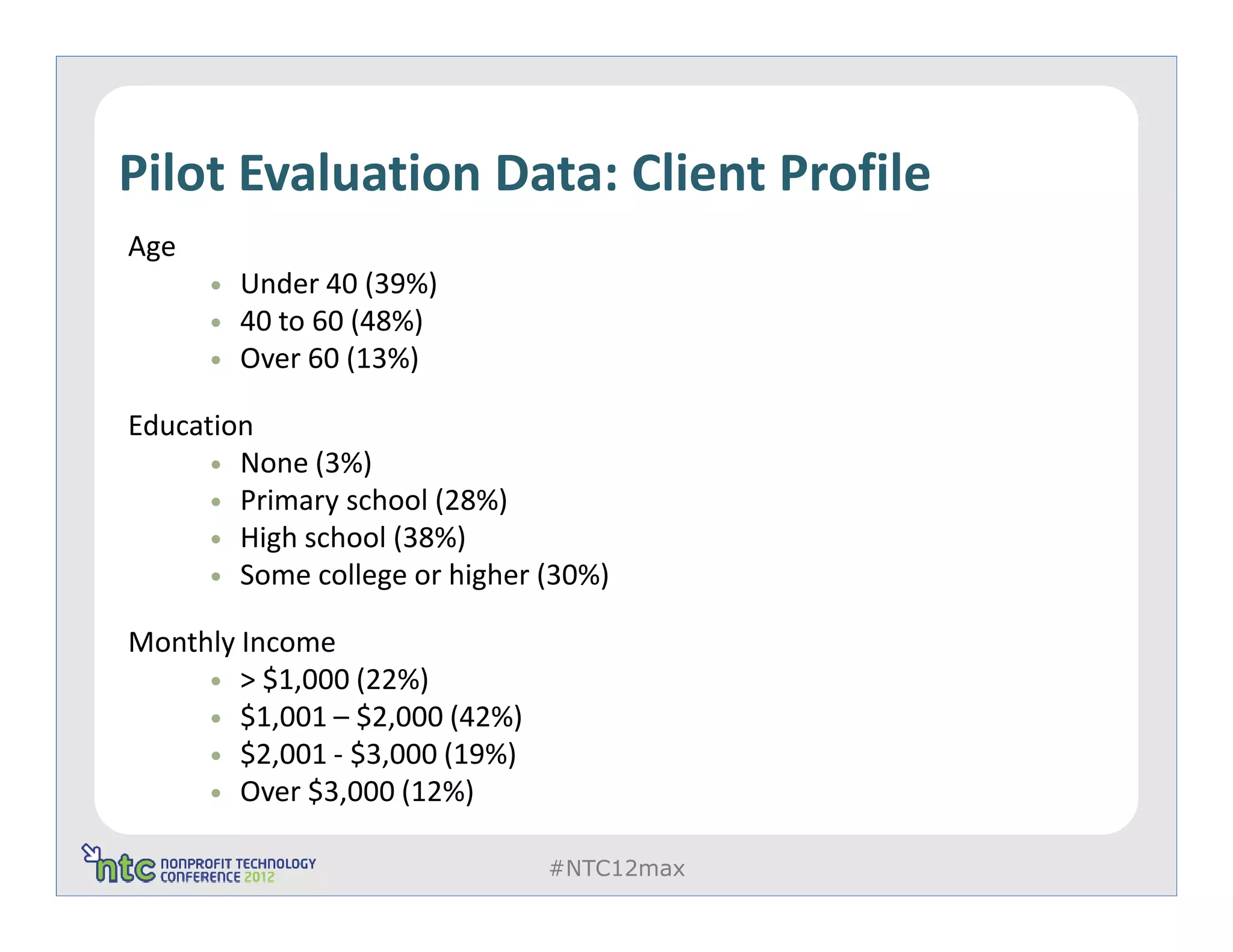 Pilot Evaluation Data: Client Profile
Age
        Under 40 (39%)
        40 to 60 (48%)
        Over 60 (13%)

Education
        None (3%)
        Primary school (28%)
        High school (38%)
        Some college or higher (30%)

Monthly Income
        > $1,000 (22%)
        $1,001 – $2,000 (42%)
        $2,001 - $3,000 (19%)
        Over $3,000 (12%)

                                #NTC12max
 