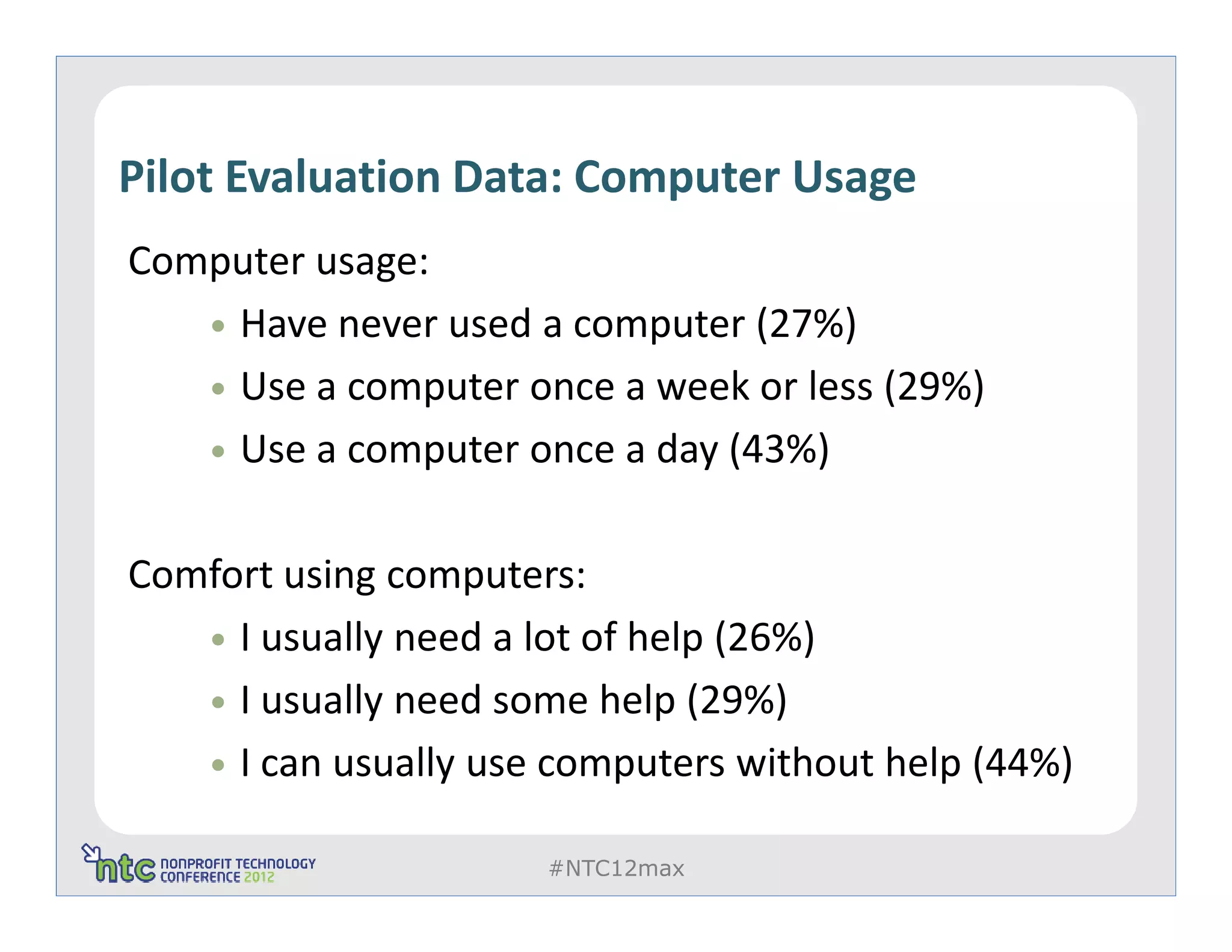 Pilot Evaluation Data: Computer Usage
Computer usage:
    Have never used a computer (27%)
    Use a computer once a week or less (29%)
    Use a computer once a day (43%)

Comfort using computers:
     I usually need a lot of help (26%)
     I usually need some help (29%)
     I can usually use computers without help (44%)

                      #NTC12max
 