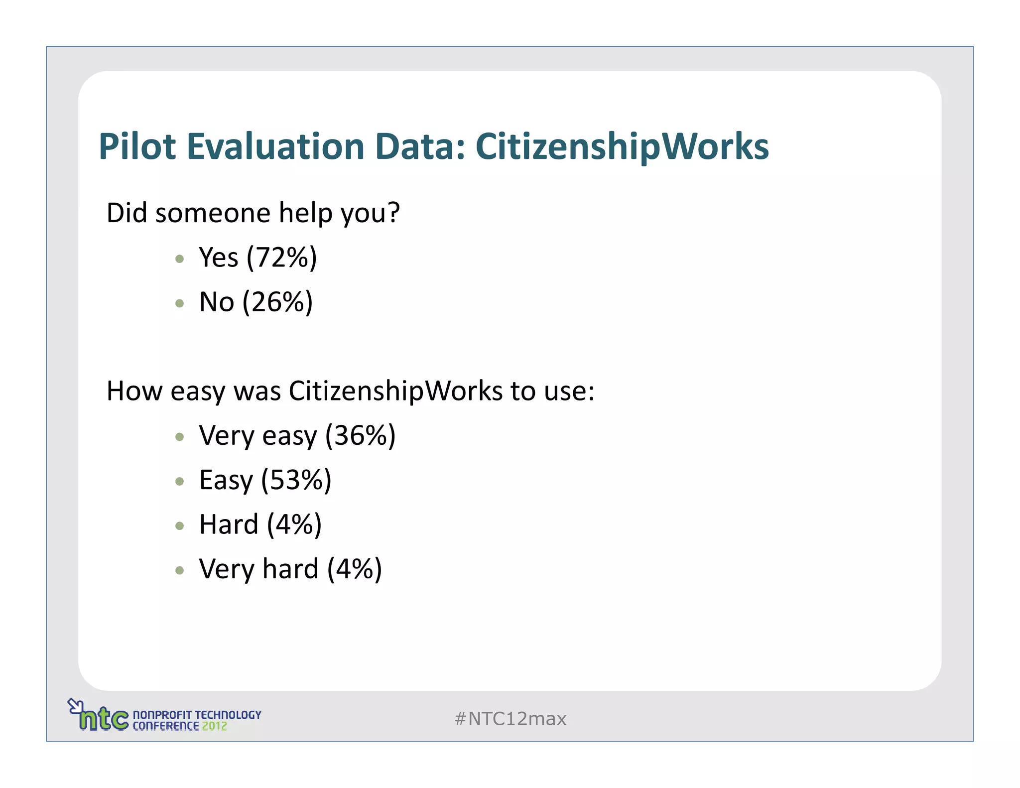 Pilot Evaluation Data: CitizenshipWorks
Did someone help you?
       Yes (72%)
       No (26%)

How easy was CitizenshipWorks to use:
      Very easy (36%)
      Easy (53%)
      Hard (4%)
      Very hard (4%)



                          #NTC12max
 