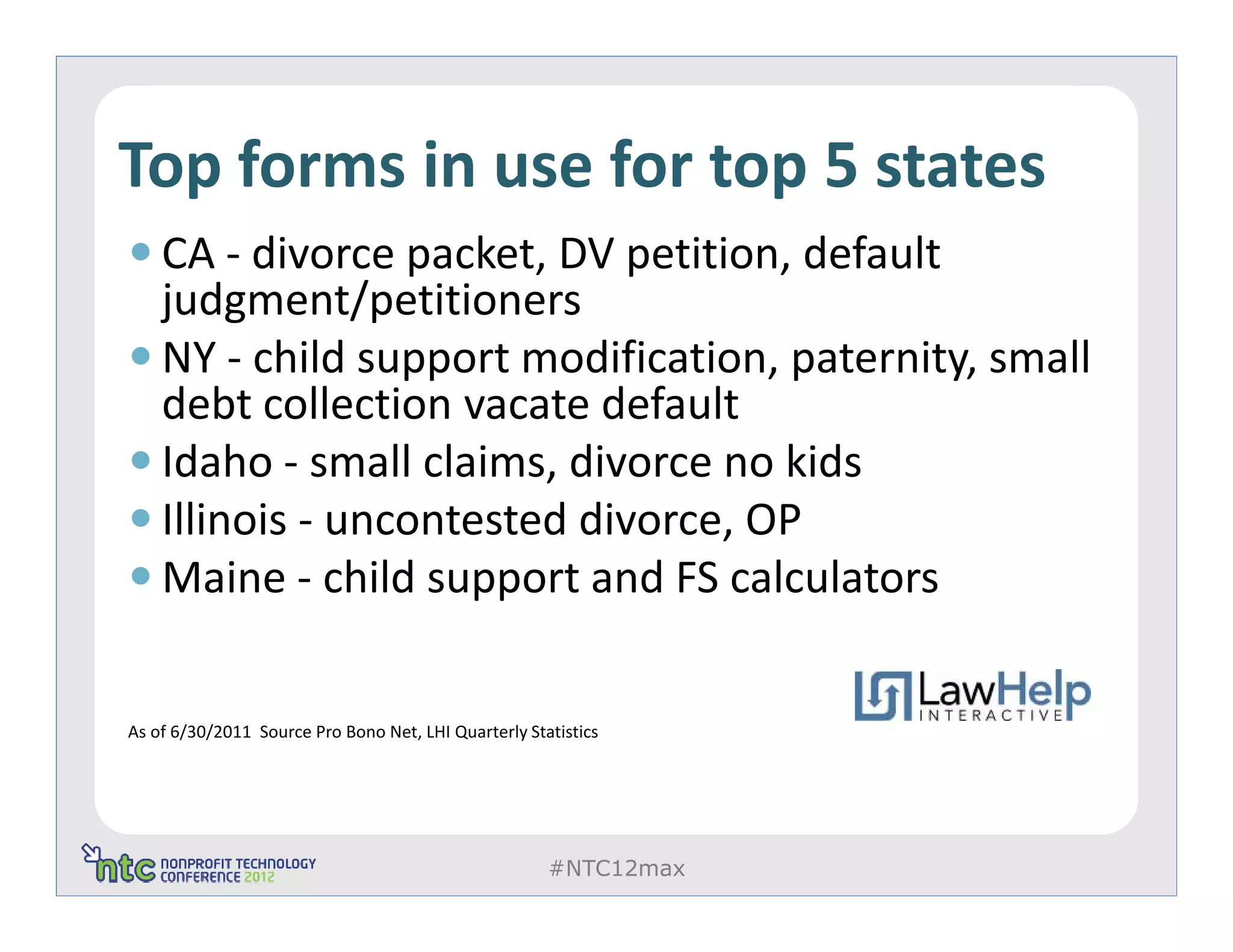 Top forms in use for top 5 states
    CA - divorce packet, DV petition, default
    judgment/petitioners
    NY - child support modification, paternity, small
    debt collection vacate default
    Idaho - small claims, divorce no kids
    Illinois - uncontested divorce, OP
    Maine - child support and FS calculators


As of 6/30/2011 Source Pro Bono Net, LHI Quarterly Statistics




                                                      #NTC12max
 