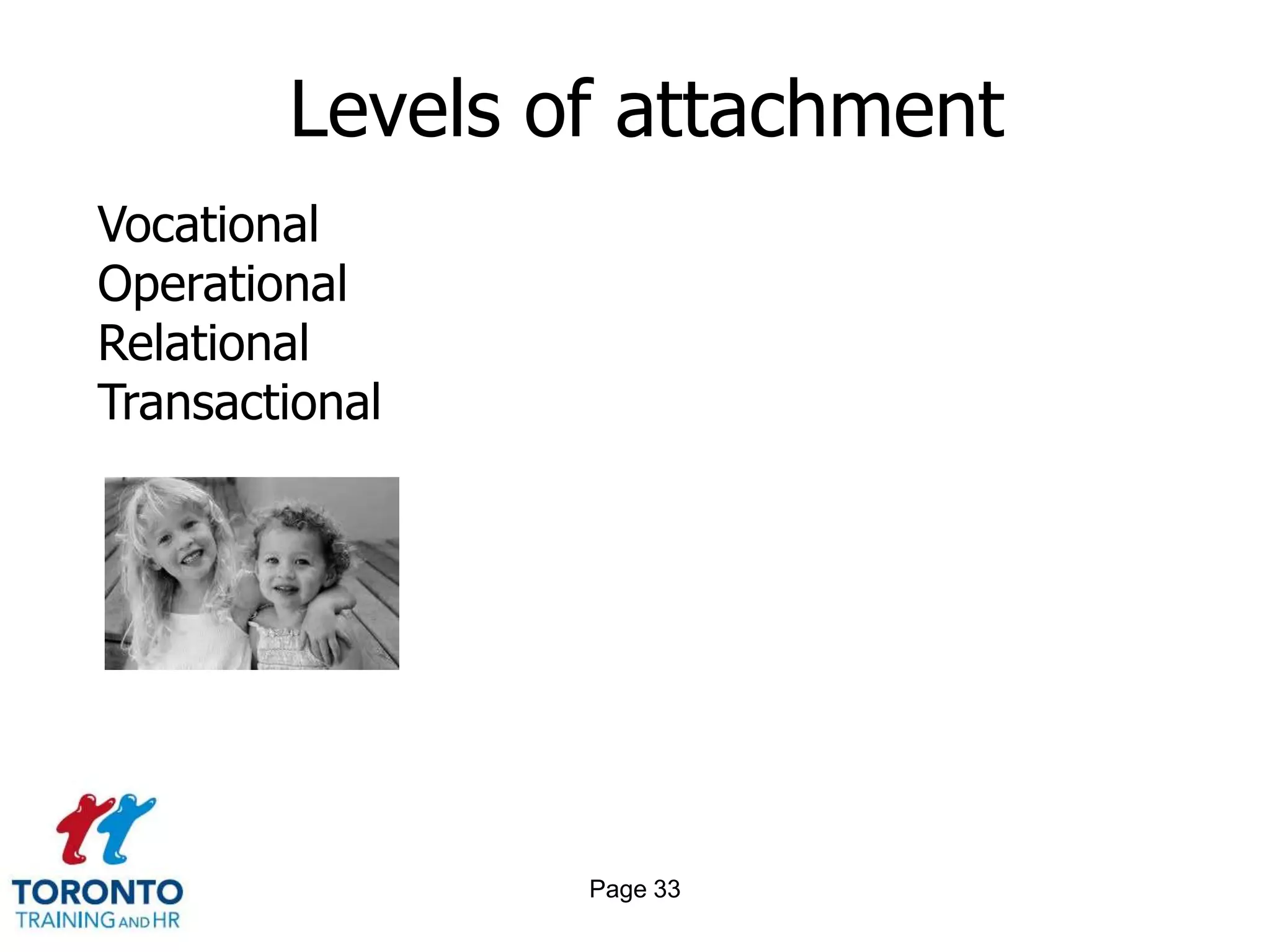 Levels of attachment
Vocational
Operational
Relational
Transactional




                Page 33
 