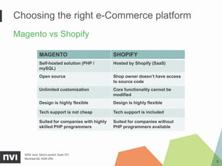 Choosing the right e-Commerce platform
Magento vs Shopify

             MAGENTO                            SHOPIFY
             Self-hosted solution (PHP /        Hosted by Shopify (SaaS)
             mySQL)
             Open source                        Shop owner doesn’t have access
                                                to source code
             Unlimited customization            Core functionality cannot be
                                                modified
             Design is highly flexible          Design is highly flexible

             Tech support is not cheap          Tech support is included

             Suited for companies with highly   Suited for companies without
             skilled PHP programmers            PHP programmers available




  4200, boul. Saint-Laurent, Suite 701
  Montréal QC H2W 2R2
                                                                                 6
 