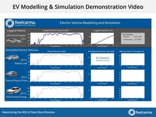 Maximizing the ROI of Fleet Electrification
EV Modelling & Simulation Demonstration Video
 