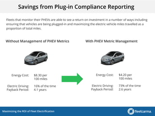 Maximizing the ROI of Fleet Electrification
Energy Cost:
Electric Driving:
Payback Period:
$8.30 per
100 miles
16% of the time
4.1 years
Energy Cost:
Electric Driving:
Payback Period:
$4.20 per
100 miles
73% of the time
2.6 years
Without Management of PHEV Metrics With PHEV Metric Management
Fleets that monitor their PHEVs are able to see a return on investment in a number of ways including
ensuring that vehicles are being plugged-in and maximizing the electric vehicle miles travelled as a
proportion of total miles.
Savings from Plug-in Compliance Reporting
 