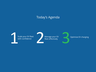Scale your EV fleet
with confidence
Manage your EV
fleet effectively
1 2 3Optimize EV charging
Today’s Agenda
 