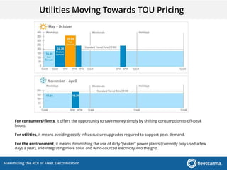 Maximizing the ROI of Fleet Electrification
Utilities Moving Towards TOU Pricing
For consumers/fleets, it offers the opportunity to save money simply by shifting consumption to off-peak
hours.
For utilities, it means avoiding costly infrastructure upgrades required to support peak demand.
For the environment, it means diminishing the use of dirty “peaker” power plants (currently only used a few
days a year), and integrating more solar and wind-sourced electricity into the grid.
 