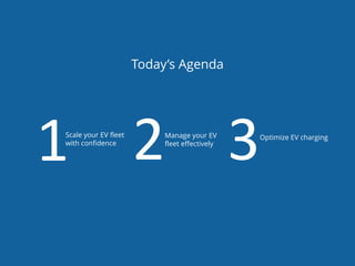Scale your EV fleet
with confidence
Manage your EV
fleet effectively
1 2 3Optimize EV charging
Today’s Agenda
 