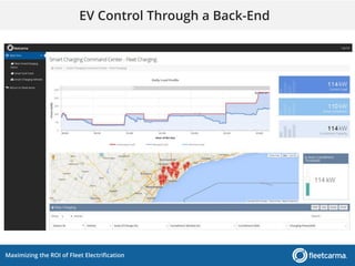 Maximizing the ROI of Fleet Electrification
EV Control Through a Back-End
 