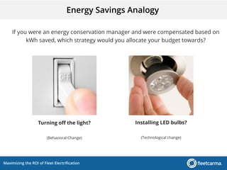 Maximizing the ROI of Fleet Electrification
Turning off the light?
(Behavioral Change)
Installing LED bulbs?
(Technological change)
If you were an energy conservation manager and were compensated based on
kWh saved, which strategy would you allocate your budget towards?
Energy Savings Analogy
 