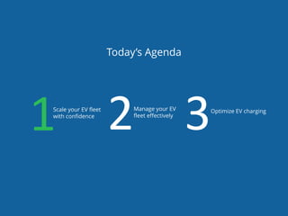 Scale your EV fleet
with confidence
Manage your EV
fleet effectively
1 2 3Optimize EV charging
Today’s Agenda
 