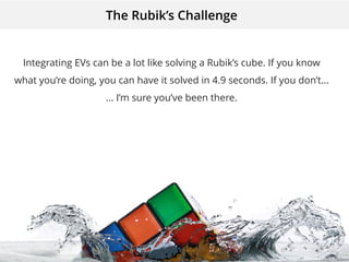 Maximizing the ROI of Fleet Electrification
The Rubik’s Challenge
Integrating EVs can be a lot like solving a Rubik’s cube. If you know
what you’re doing, you can have it solved in 4.9 seconds. If you don’t…
… I’m sure you’ve been there.
 