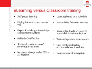 eLearning versus Classroom training <ul><li>Self-paced learning </li></ul><ul><li>Highly interactive and one-to-one </li><...