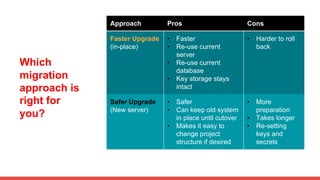 Which
migration
approach is
right for
you?
Approach Pros Cons
Faster Upgrade
(in-place)
• Faster
• Re-use current
server
• Re-use current
database
• Key storage stays
intact
• Harder to roll
back
Safer Upgrade
(New server)
• Safer
• Can keep old system
in place until cutover
• Makes it easy to
change project
structure if desired
• More
preparation
• Takes longer
• Re-setting
keys and
secrets
 