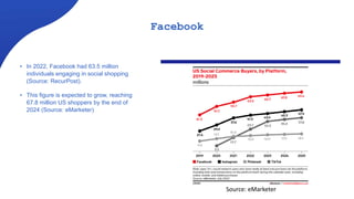 Facebook
• In 2022, Facebook had 63.5 million
individuals engaging in social shopping
(Source: RecurPost).
• This figure is expected to grow, reaching
67.8 million US shoppers by the end of
2024 (Source: eMarketer)
Source: eMarketer
 