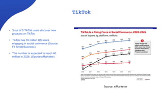 TikTok
• 3 out of 5 TikTok users discover new
products on TikTok
• TikTok has 35 million US users
engaging in social commerce (Source:
Fit Small Business).
• This number is expected to reach 40
million in 2026. (Source:eMarketer).
Source: eMarketer
 